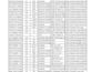 do google map scraping, yellowpage lead genaration for you